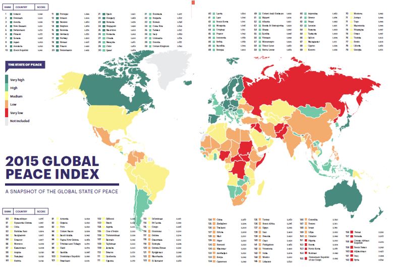 Global Peace Index
