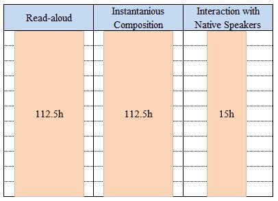 Chart: from CEFR A2 to B1 (Elementary to Intermediate Level)