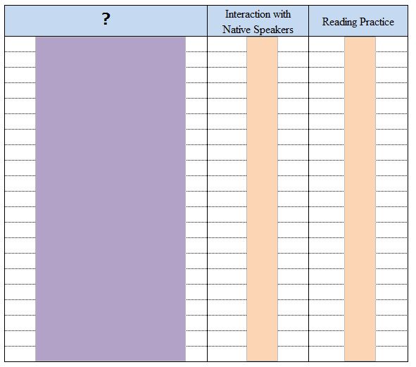 Cefr Level Chart