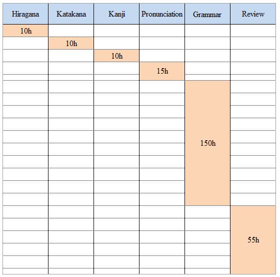 Chart: Scratch to CEFR A2 (Elementary Level)