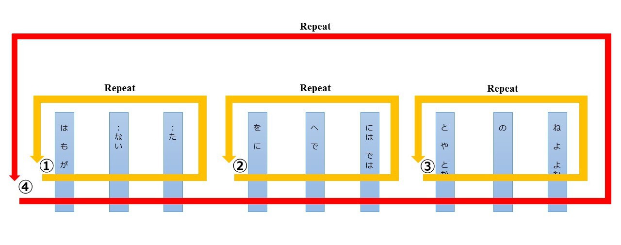 Learning Cycle