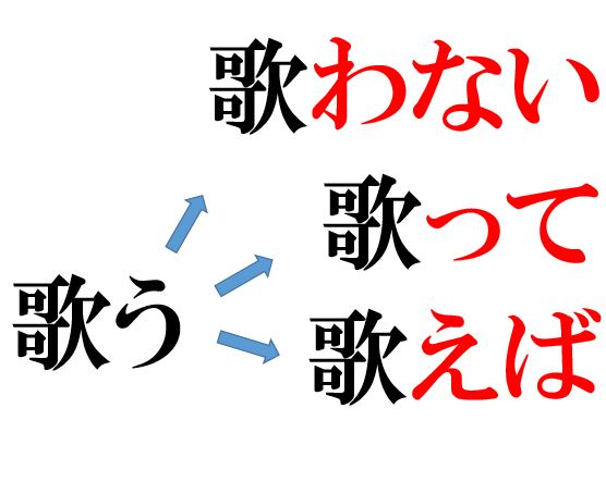 Conjugation japanese verbs shop chart