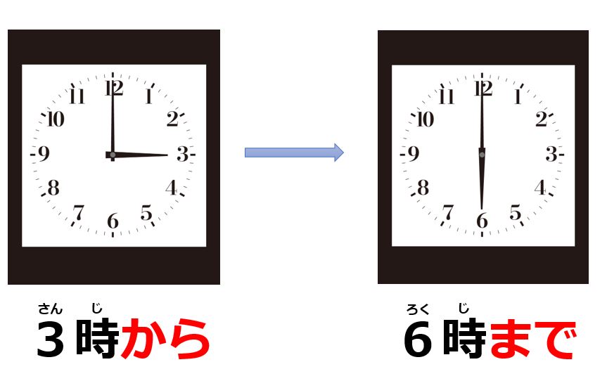 Particles から and まで