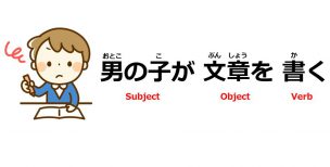 Japanese Word Order
