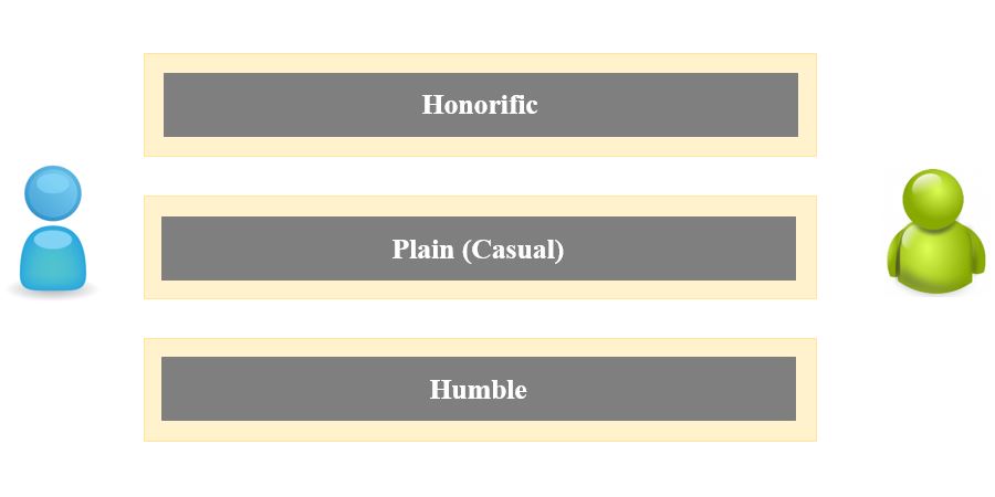 Japanese Honorifics Chart